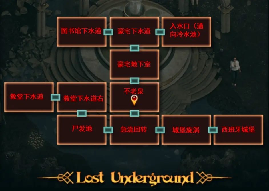 纳迪亚之宝 中文界面 演示图 5
